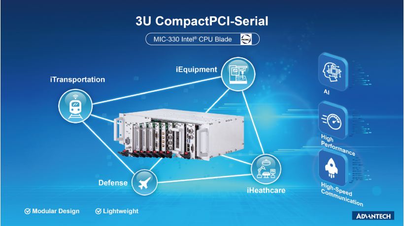 3U CPCI-Serial: A High-Performance Rugged Computing Platform Designed For Future Applications